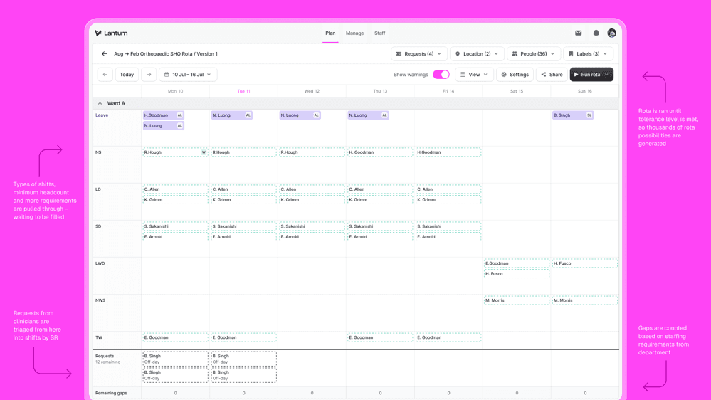 Main UI of the Rota builder with some annotations labelling what each part does